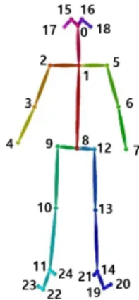 Fig. 1. Openpose Keypoints 25 Model.