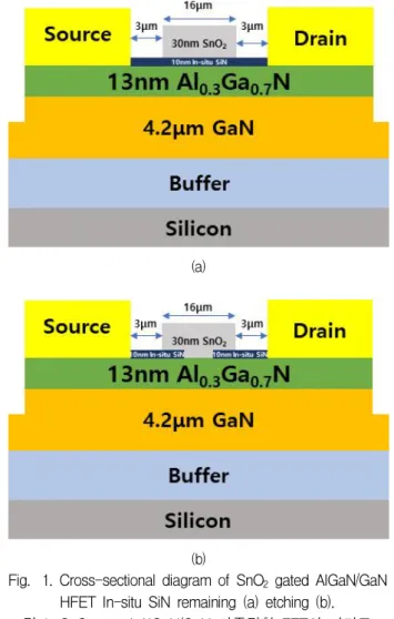 그림 1은 AlGaN/GaN 이종접합 FET 소자의 단 면도를 나타낸 그림이다. 소자는 1 mm Silicon substrate, AlGaN/AlN buffer layer, 4.2 μm GaN layer, 13 nm Al 0.3 Ga 0.7 N, 10 nm In-situ SiN으로 구성되어있다