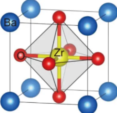 Fig. 3. The cubic perovskite structure of BaZrO 3 .