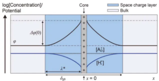 Fig. 5. Perspective views of two protons located in the bulk BaZrO 3 supercell and their migration pathways:  rota-tion and transfer