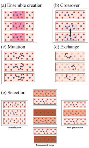 Fig. 7. MgO  입계의 Ca,Ti의 복합편석에 의한 superstructure 의 생성 . 8)