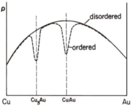 Fig. 6. Ag-Cu  단결정, pole-figure 및 샘플 제조. 3)