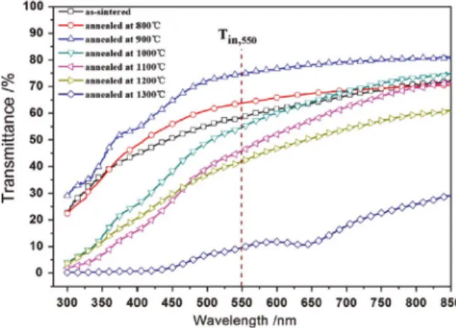 Fig. 28. MgAl 2 O 4 스피넬의 결정구조( 붉은색: O, 노란색: Mg,  녹색 : Al). 29)