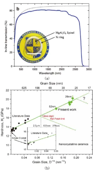 Fig. 29. MgAl 2 O 4 스피넬의소결방법에따른입자내부(GC, Grain Core) 와 경계면 (GB, Grain Boundary) 의 Cationic Disorder  차이 