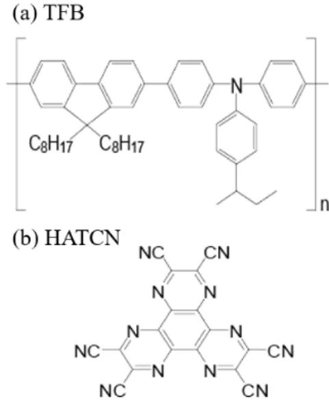Fig. 1. Chemical structures of the organic materials used to fabricate OLEDs (a) hole trans port material of TFB and (b) dopant of HATCN.