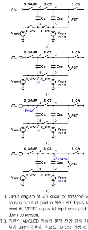 Fig. 3. Circuit diagram of S/H circuit for threshold-voltage sensing circuit of pixel in AMOLED display (a) Ccs reset (b) VREF2 supply (c) input sample (d)  scale-down conversion.