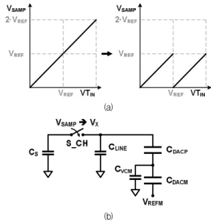 그림 4. 제안하는 문턱 전압 감지 회로를 위한 S/H 회로도