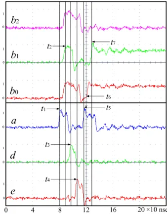 Fig. 4. Experimental result of corrective control tolerating non-fundamental mode fault by w1 that occurs in the stable transition from (x1,a).