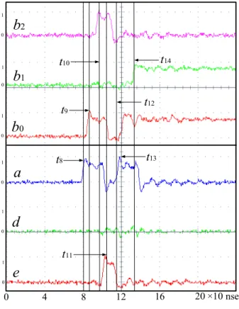 Fig. 5. Experimental result of corrective control tolerating non-fundamental mode fault by w2 that occurs in the stable transition from (x1,a).
