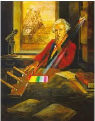 Fig. 1. 적외선 연구의 기원 William Herschel. 1) Fig. 2. -50~80℃로 온도가 변할 때 흑체 복사 스펙트럼 계산결과 .