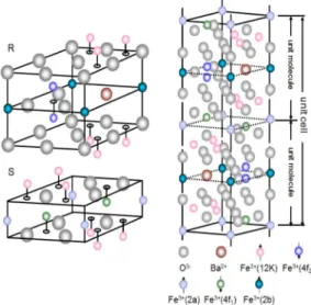 Fig. 6. M형 페라이트 결정 구조 및 R block과 S block.