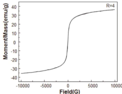 Fig. 3. The structure of surfactant (Igepal CO-520).