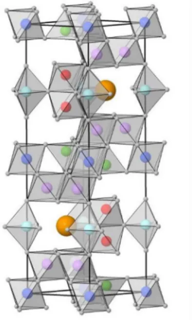 Fig. 3. 제일원리해석에 이용된 SrFe 12 O 19 의 원자구조 . 5)