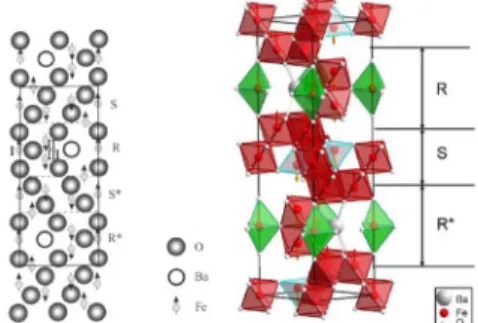 Fig. 4. Schematic diagram for crystal structure of M-type hexagonal ferrite (BaFe 12 O 19 ).