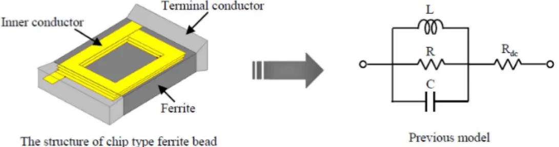 Fig. 6. Schematic diagram for multilayered chip ferrite and basic circuit for application.
