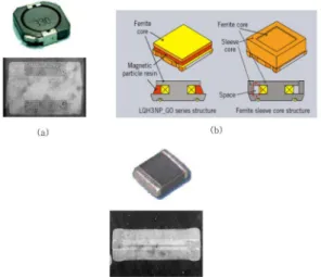 Fig. 7. Samples of chip inductor ; winding type (a, b) and multilay- multilay-ered type (c).[Source for (b) : Murata Manufacturing Co
