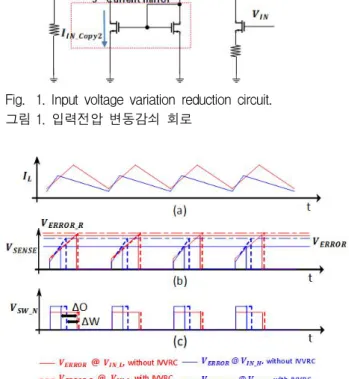 그림 1. 입력전압 변동감쇠 회로