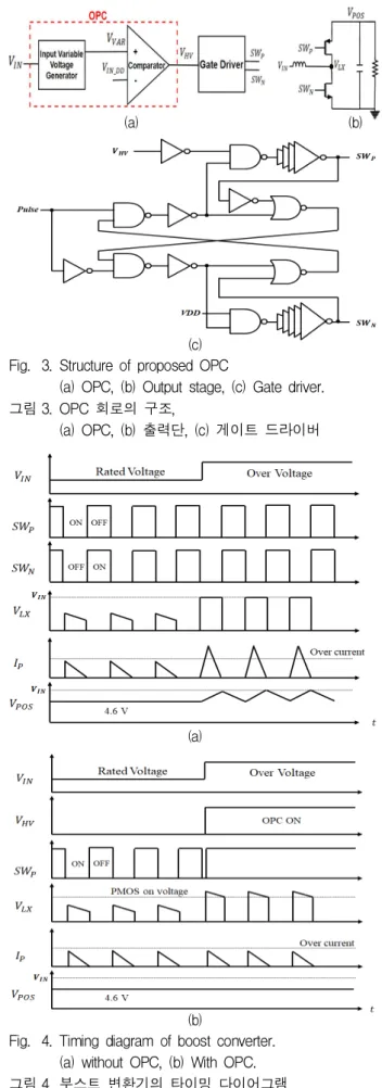그림 3. OPC 회로의 구조,