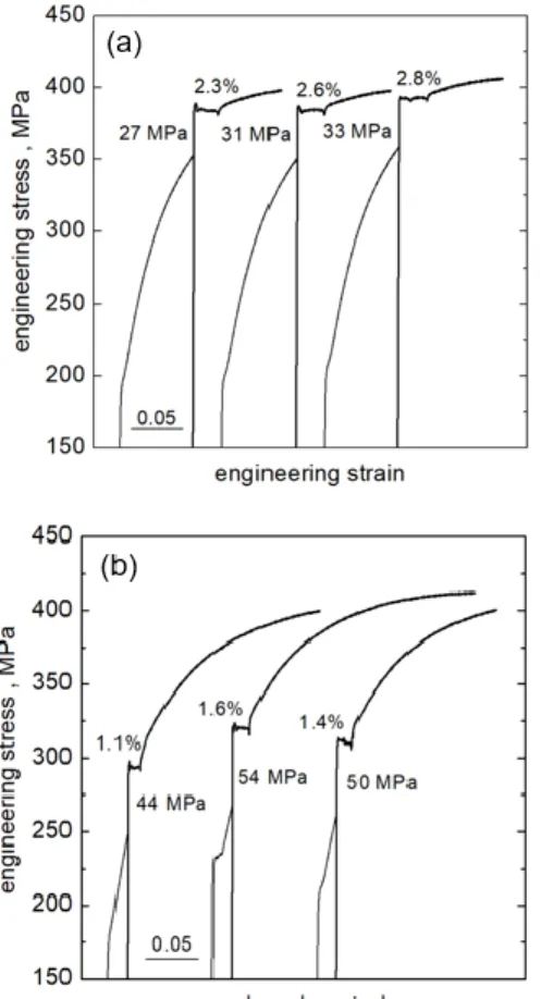 Fig. 5 Engineering stress-strain curves of strain-aged  DP steel. (a) 100 ºC × 1 hr aging after e = 7.5%,  (b) 170 ºC × 20 min aging after e = 2% 