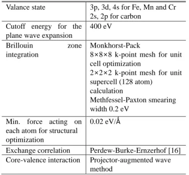 Table 1 Methods, conditions and values for first-  principles calculation: Spin-polarized DFT  calculations using VASP [14,15] 