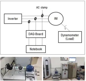 Fig. 2. Experimental device configuration.