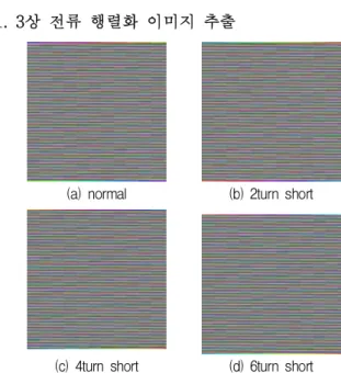 Fig. 4. Pattern of Park’s Vector.