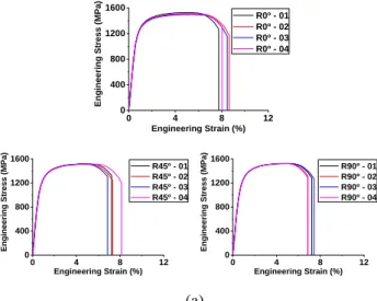 Table 2 Coefficients of the Hill’s48 and Yoshida-Uemori                                            model for the sheet metal forming simulation 