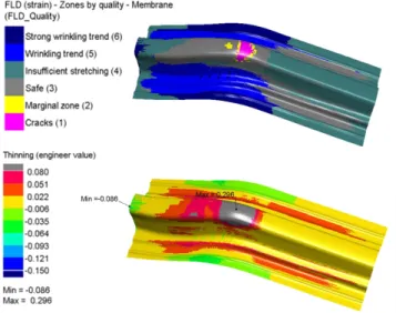 Fig.  7  Simulation  result  of  the  two-stage  forming  operations  with  the  modified  design  in  order  to  improve the formability 