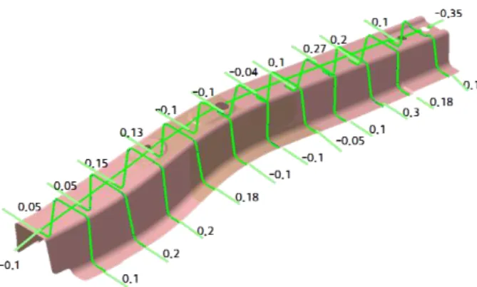 Fig. 12 Dimensional accuracy of the stamped part  6.  결  론  본  논문에서는  1.5GPa급  초고강도  강판의  난성형 성을  극복하기  위한  차체  구조부품  냉간성형  공정  설계기법을  제시하였다
