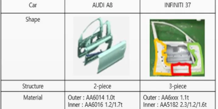 Fig. 1 Aluminum door modules with the segmented door  inner part 