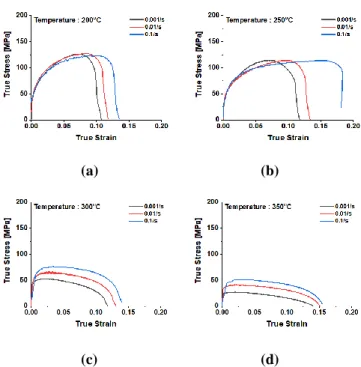 Table  1  Anisotropic  material  properties  for  the  sheet  metal cold forming analysis 