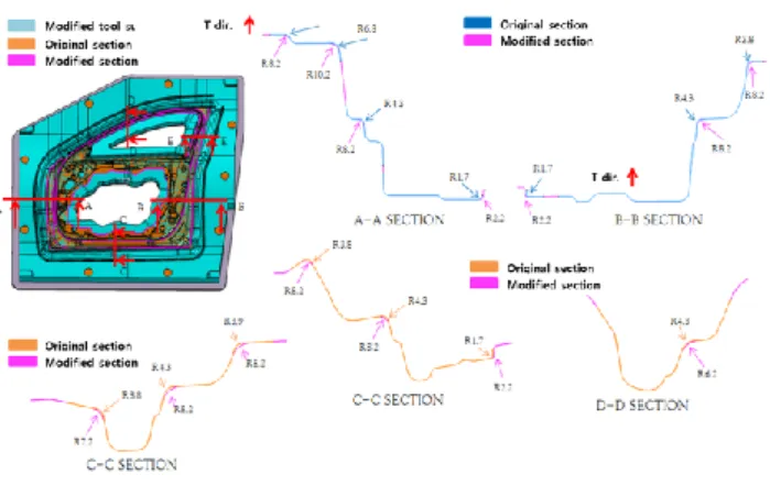 Fig. 11 Tool setup for the cold stamping process 