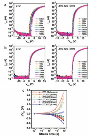 Fig. 19. 산소 공공 주위에 Sn  원자 배위수 변화에 따른 산소공공 결함의 형성에너지 계산결과 .