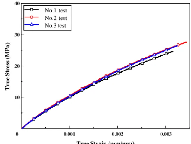 Fig.  1  Results  of  tensile  test  for  coated  aluminum  thin  sheet  전극판  블랭킹  공정의  유한요소해석을  수행하기  에 앞서 코팅된 알루미늄 박판의 기계적 물성을 확  보하기 위해 단축 인장시험을 수행하였다