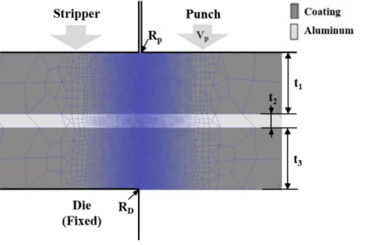 Fig.  3  FE-Modeling  for  blanking  process  of  aluminum  thin sheet 