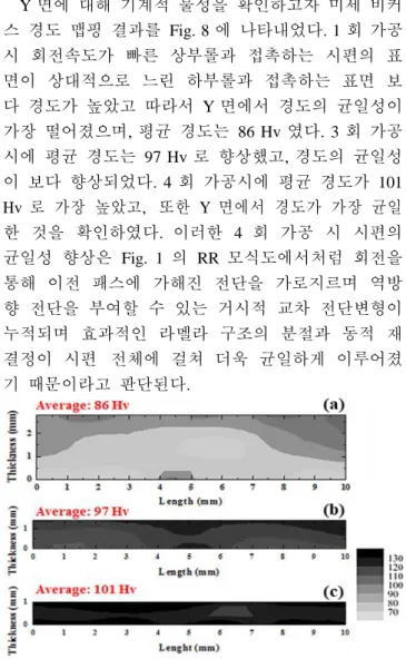 Fig. 7 IPF maps of the deformed samples via (a) 1-, (b)  3-, and (c) 4-pass and grain boundary maps of (d)  1-, (e) 3-, and (f) 4-pass 
