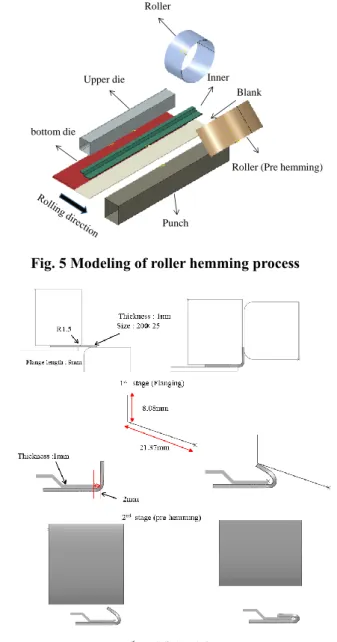 Fig. 4 Modeling of hybrid roller hemming process 