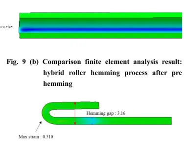 Fig. 7 Center section before and after springback  after  hybrid roller hemming flanging stage 
