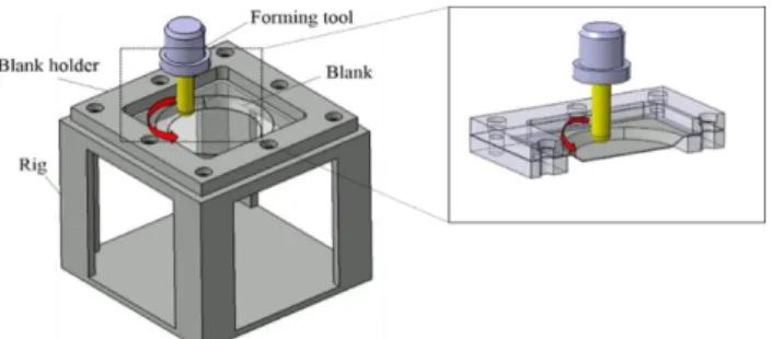 Fig. 1 Single point incremental sheet forming 3D section  view 