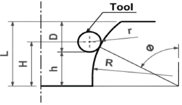 Fig. 2 Wall angle calculation according to tool position  2.3  표면  거칠기  평가  표면   거칠기는  공구  비접촉면이  더  우수하여  표 면  품질  확보에  더  유리한  결과를  얻었다  [15]