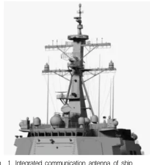 Fig. 1. Integrated communication antenna of ship (KDX-Ⅱ class).
