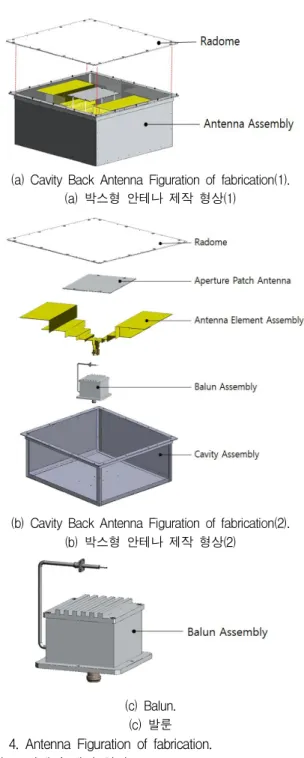 그림 5 (a)는 본 논문에서 제안된 Cavity Back Antenna 외부구조를 나타낸다. 실제 통합마스트의 크기와 기존 해외제품의 호환성을 고려하여 가로 800mm, 세로 800mm, 높이 300mm 이하의 알루미 늄 박스와 상단에는 테플론 레이돔을 적용하였다