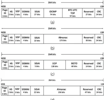 Fig. 3. Simplified navigation data bit allocation per frame.