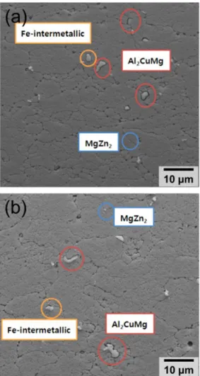Fig. 4 SEM images showing microstructures of modified  AA7075-T6 and AA7075-T73 alloys 