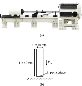 Fig.  4  Comparison  between  experimental  results  and  fitted curves  3.  테일러  충격  시험  및  해석  3.1  충돌  속도에  따른  테일러  충격  시험  본  논문에서는  높은  변형률속도에서의  텅스텐  합 금의  경화거동  및  파단을  분석하기  위하여  테일러 충격  시험을  수행하였다