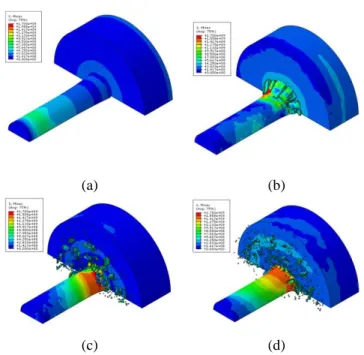 Fig. 13 Predicted Taylor impact results: (a) 104 m/s; (b)  142 m/s; (c) 188 m/s; and (d) 216 m/s  4