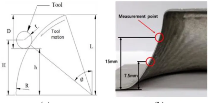 Fig. 3 Measurement using an optical microscope