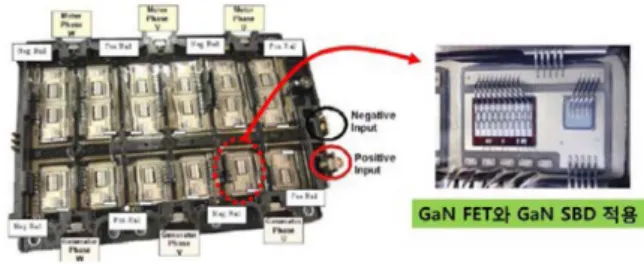 Fig. 12. GaN FET와 GaN SBD를 적용한 대용량 인버터 모듈.