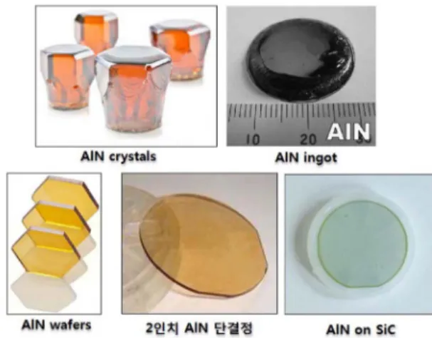 Fig. 9. 해외 선진업체들의 Bulk AlN과 연마된 AlN  기판 .