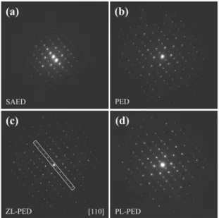 Fig. 5. TEM image of Si crystal for thickness evaluation and three different electron diffraction patterns for six  dif-ferent thickness areas of Si crystal.